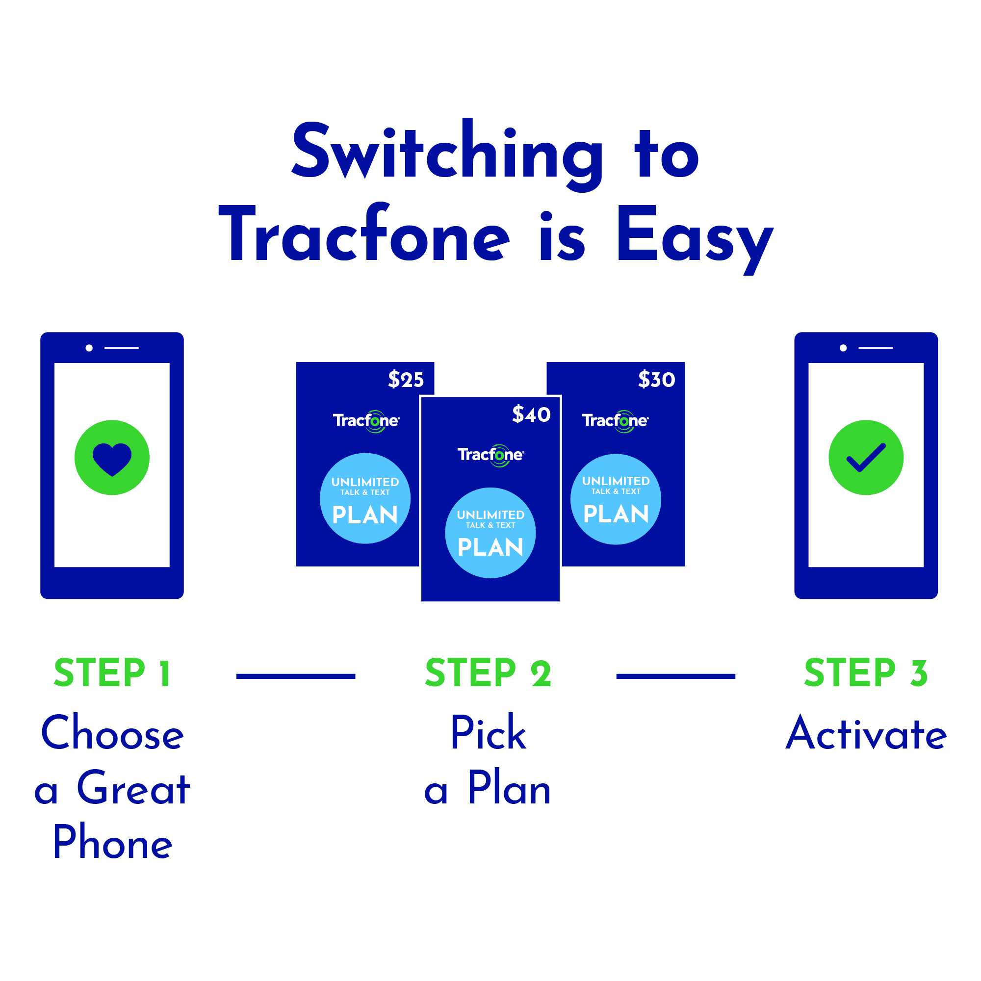 Tracfone Blu View 5 Pro, 64GB, Black - Prepaid Smartphone [Locked to Tracfone]