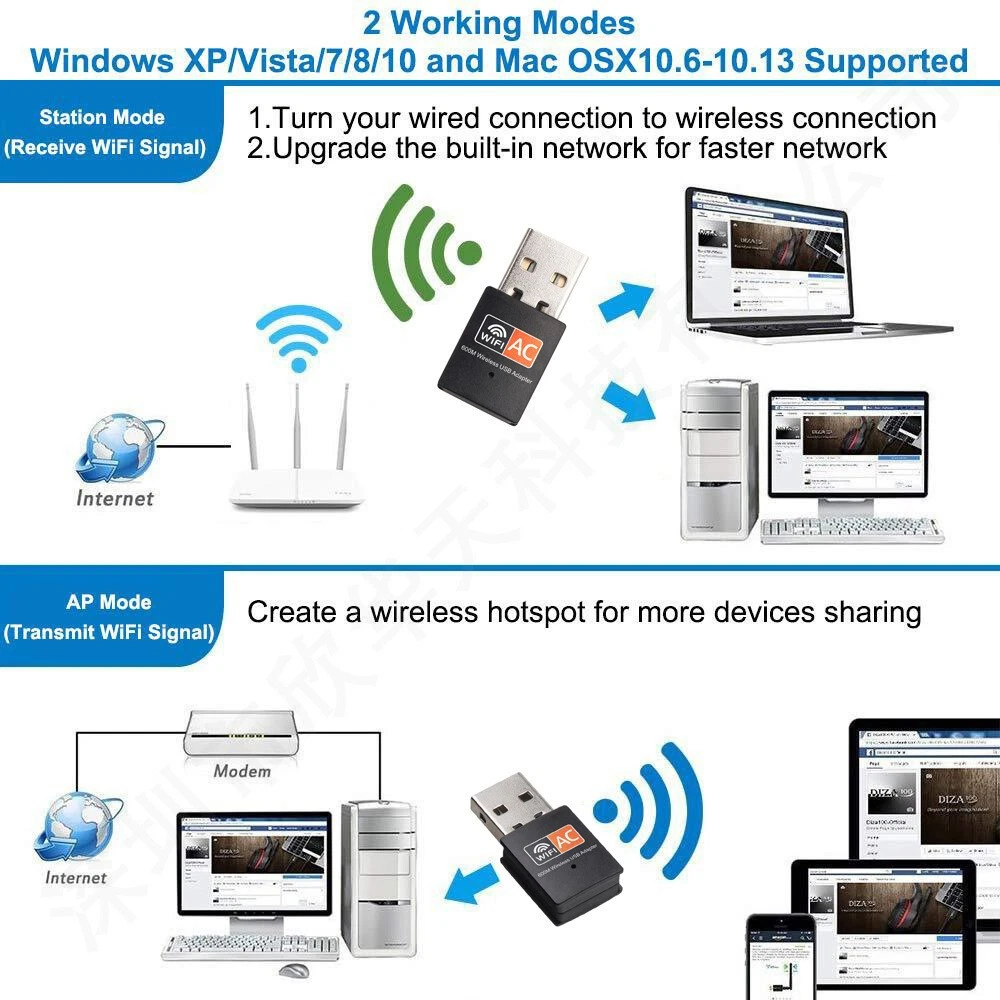 Mini Dual Band USB WiFi Wireless Adapter Network Card 600Mbps 2.4/5GHz 802.11 AC