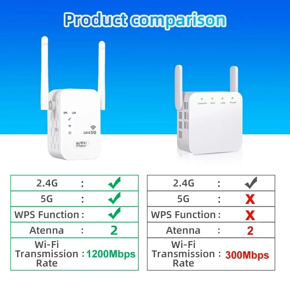 5Ghz WiFi Repeater 1200Mbps Router WiFi Extender Amplifier Dual Band 2.4G/5GHz